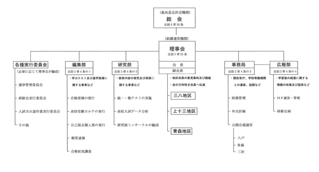 組織図拡大